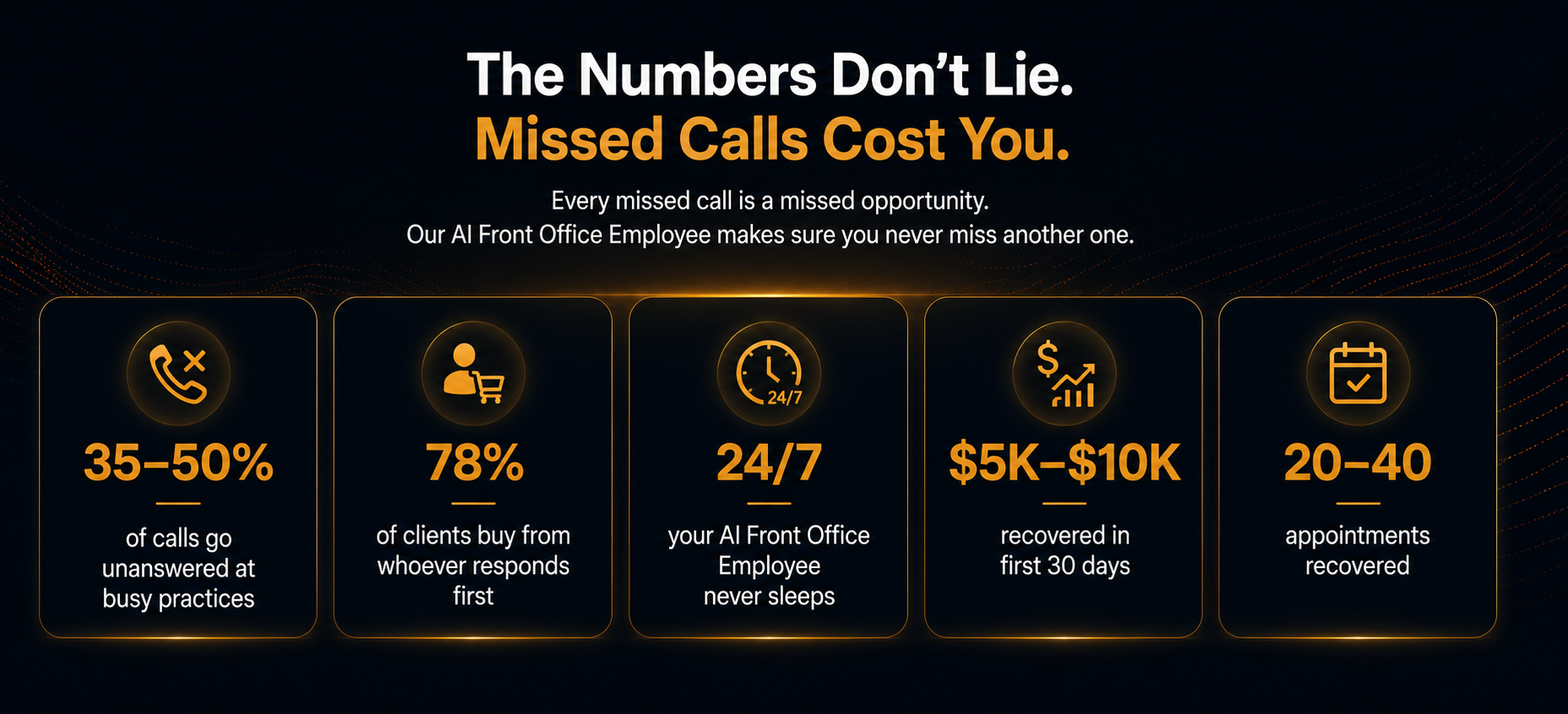 The Numbers Don't Lie. Missed Calls Cost You.
